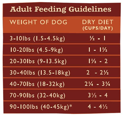 Grandma Mae's Country Naturals Grain Inclusive Dry Dog Food 24 LB Adult Chick...