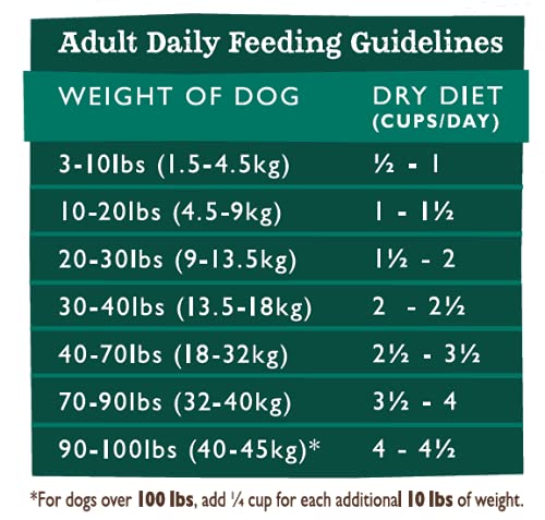Grandma Mae's Country Naturals Grain Free Dry Dog Food 4 LB Multi-Protein Entree