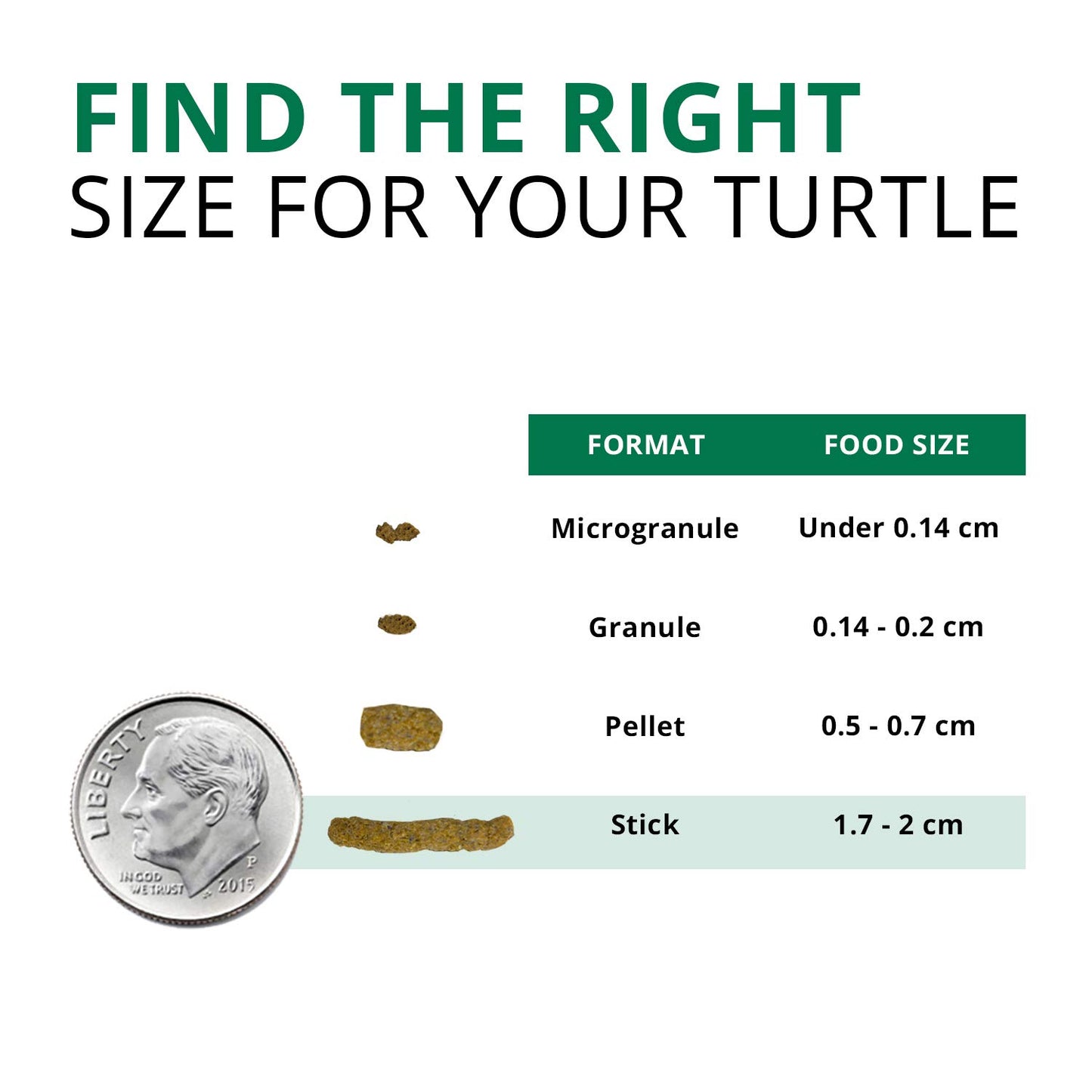 Fluval Bug Bites Turtle Food, Sticks for Medium to Large Sized Turtles, 3.74 ...