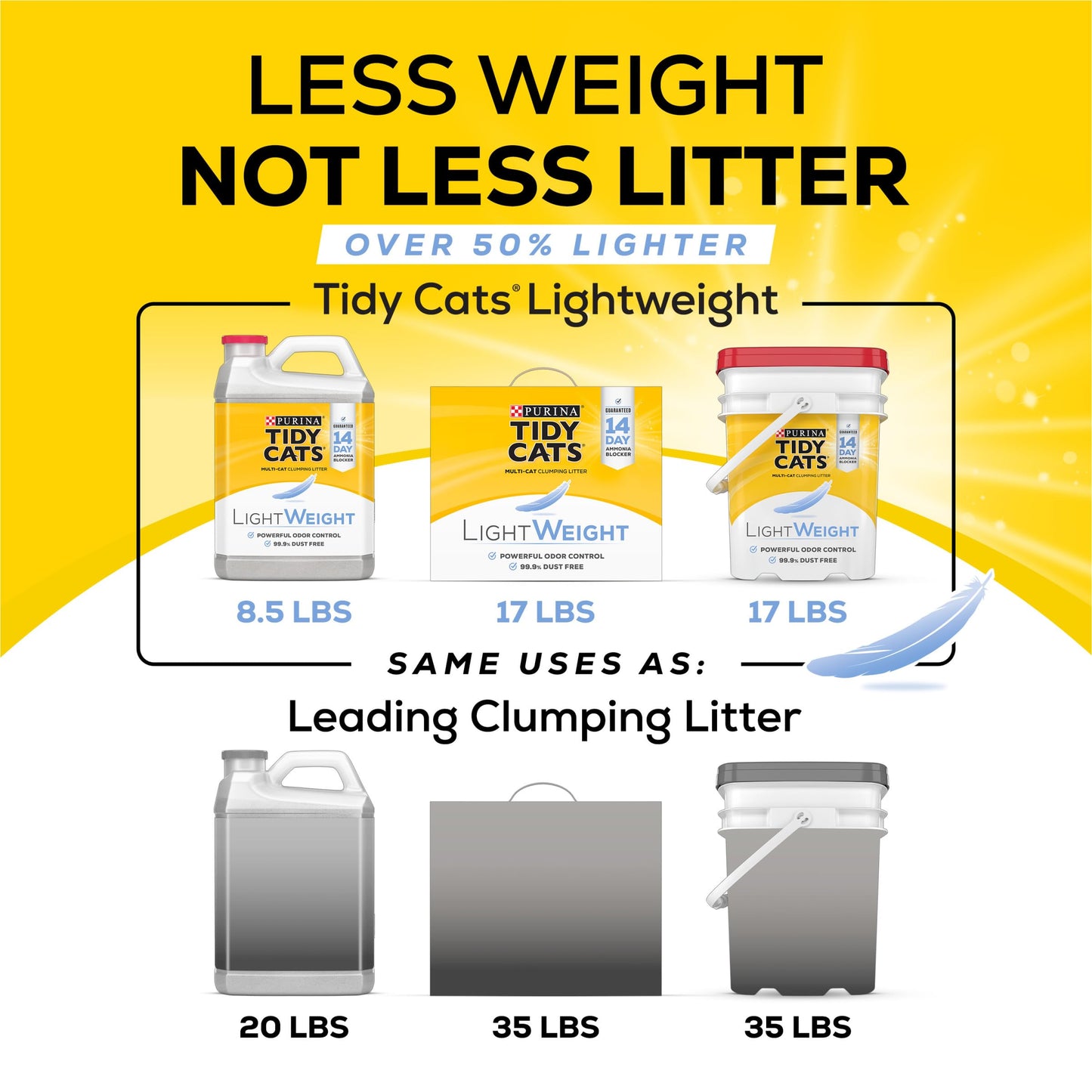 Purina Tidy Cats Light Weight, Low Dust, Clumping Cat Litter, 24/7 Performanc...